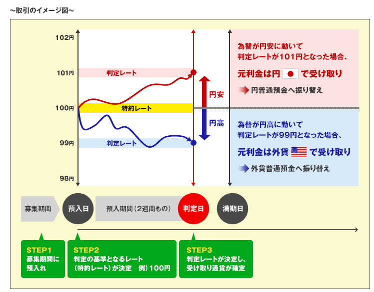 f:id:finance_blog:20180403221736p:plain