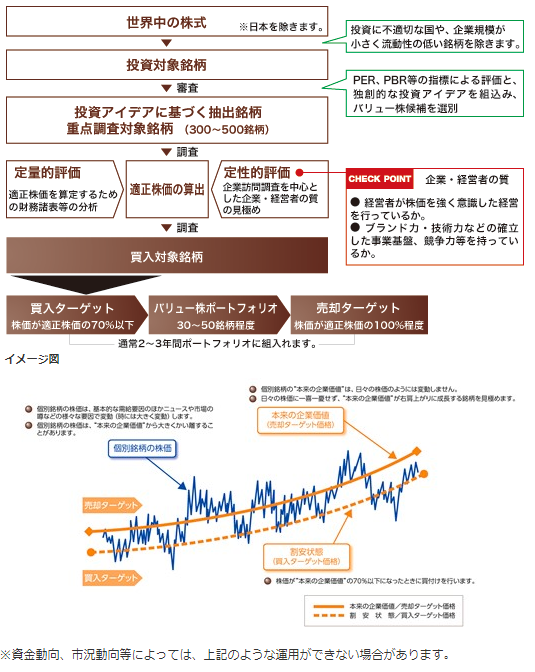 f:id:finance_blog:20180407205452p:plain f:id:finance_blog:20180407205452p:plain