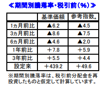 f:id:finance_blog:20180407205743p:plain f:id:finance_blog:20180407205743p:plain