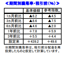 f:id:finance_blog:20180407205743p:plain