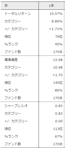 f:id:finance_blog:20180519165425p:plain f:id:finance_blog:20180519165425p:plain