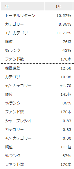 f:id:finance_blog:20180519165425p:plain