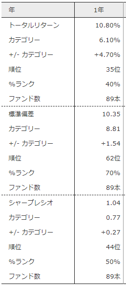 f:id:finance_blog:20180519165453p:plain