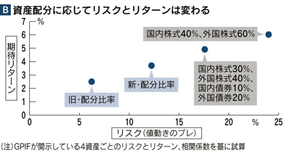 f:id:finance_blog:20180814054729j:plain f:id:finance_blog:20180814054729j:plain