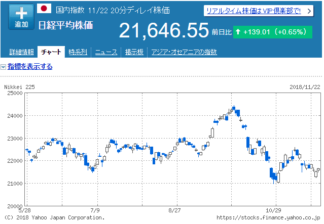 f:id:finance_blog:20181123100819p:plain