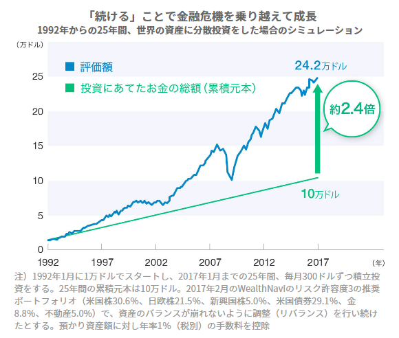 f:id:finance_blog:20181224103635p:plain f:id:finance_blog:20181224103635p:plain