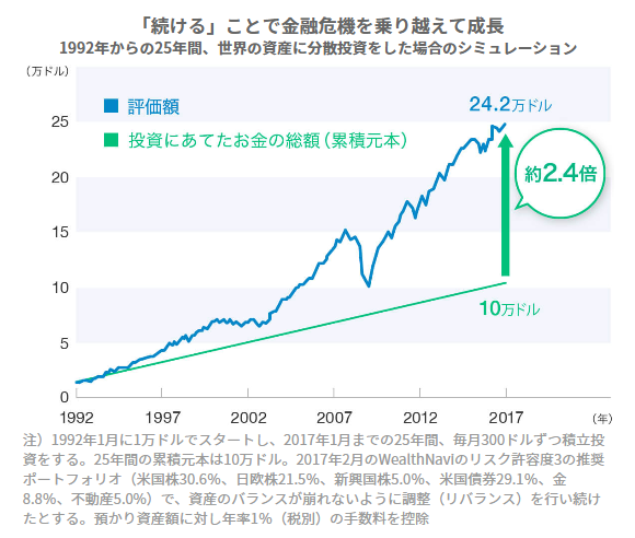 f:id:finance_blog:20181224103635p:plain