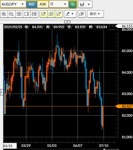 f:id:financial_free:20210709234827p:plain