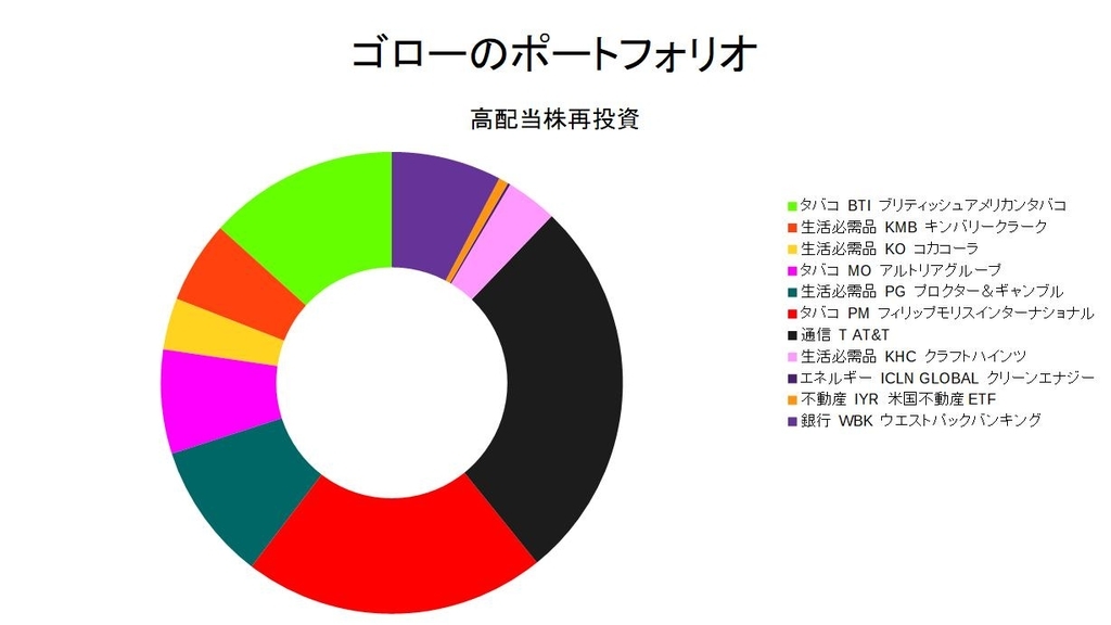 f:id:financial_freedom:20181031211843j:plain