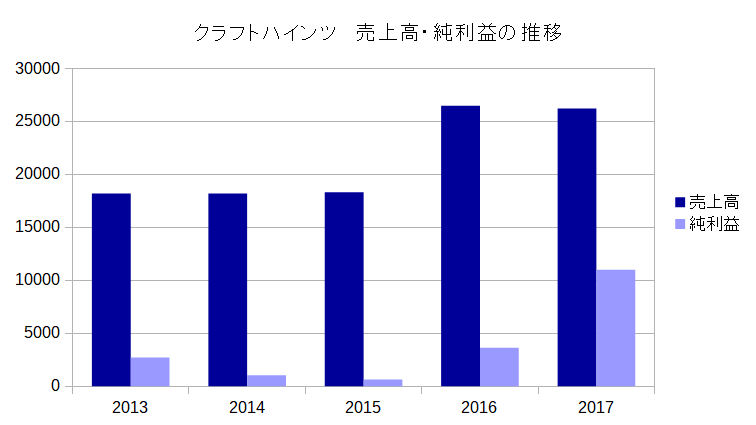 f:id:financial_freedom:20181204230858p:plain f:id:financial_freedom:20181204230858p:plain