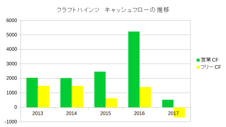 f:id:financial_freedom:20181204231112p:plain f:id:financial_freedom:20181204231112p:plain
