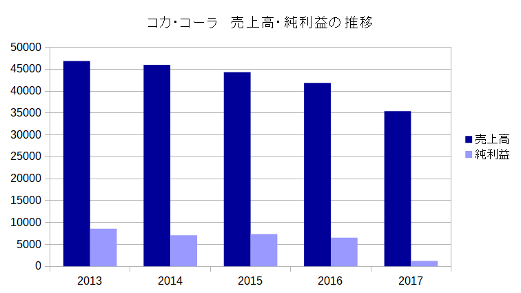 f:id:financial_freedom:20181218213732p:plain
