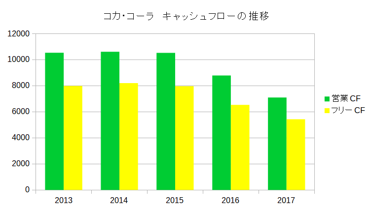 f:id:financial_freedom:20181218214649p:plain