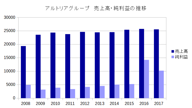 f:id:financial_freedom:20181222221434p:plain