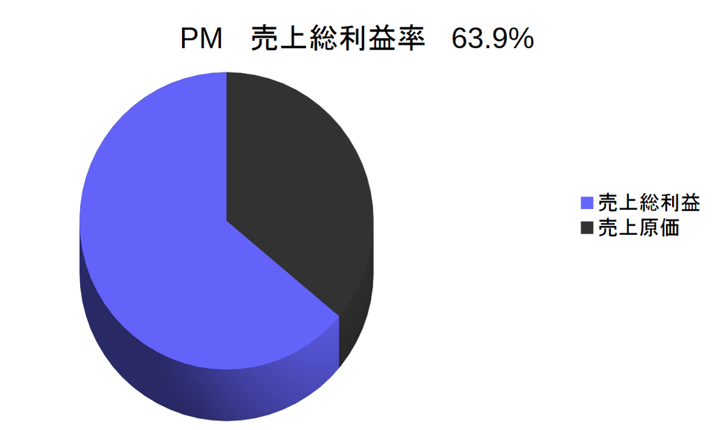f:id:financial_freedom:20181224224906p:plain