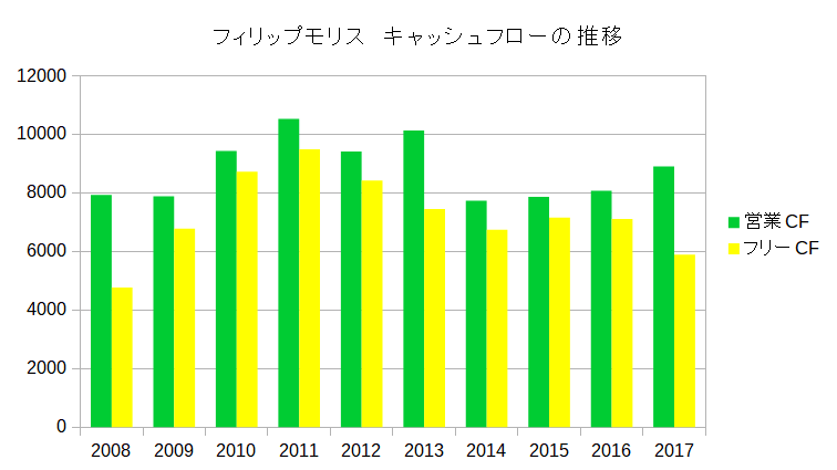 f:id:financial_freedom:20181224225809p:plain