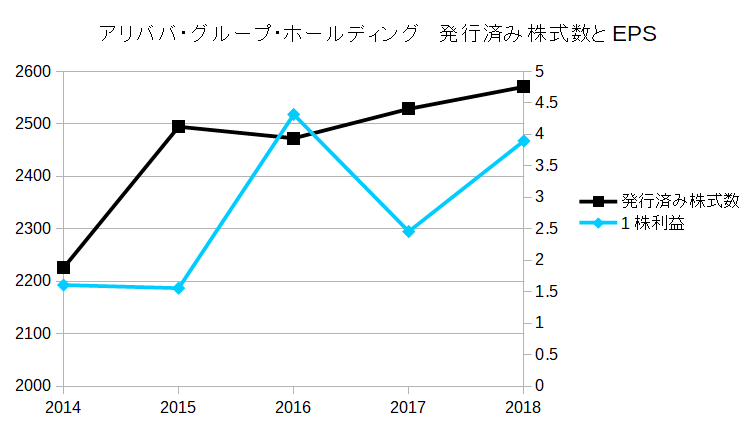 f:id:financial_freedom:20190101220422p:plain