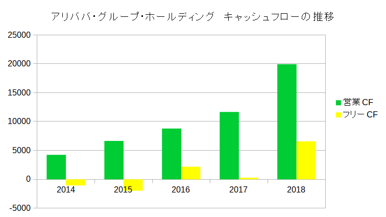 f:id:financial_freedom:20190101220636p:plain