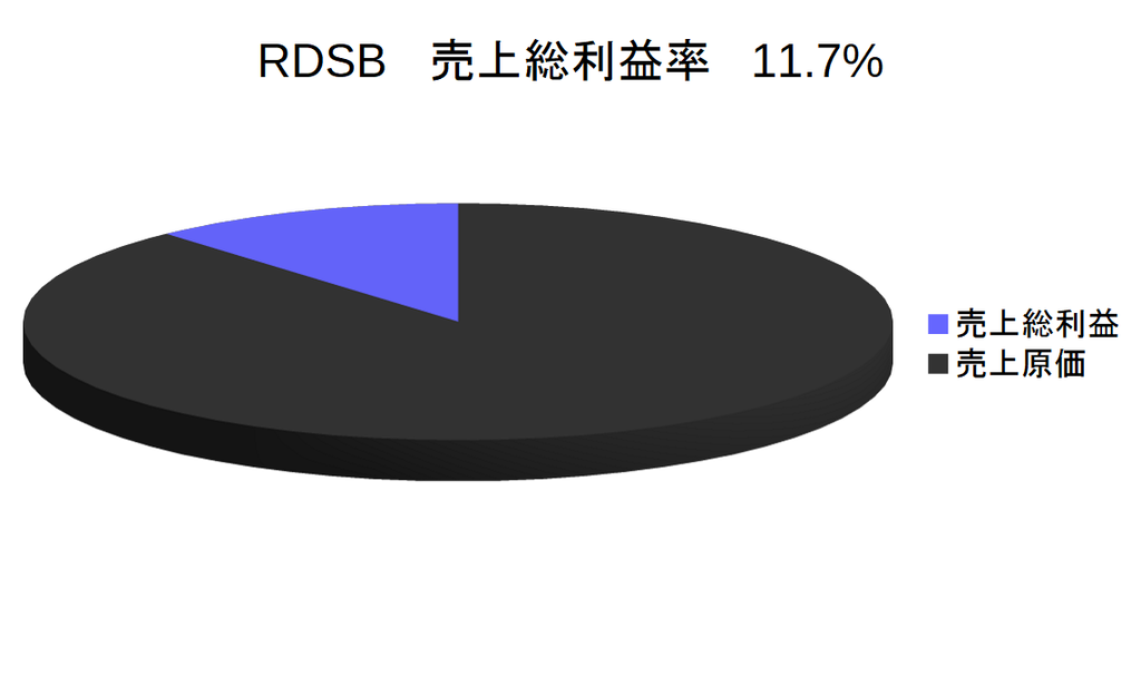 f:id:financial_freedom:20190112164522p:plain