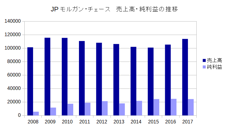 f:id:financial_freedom:20190208230548p:plain