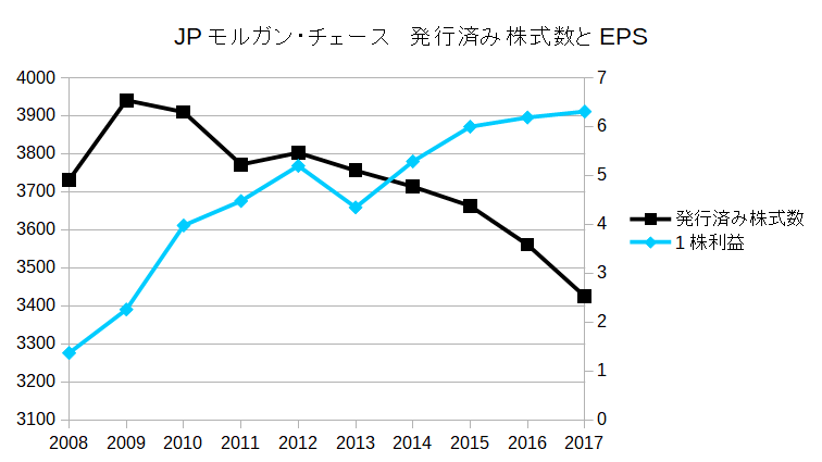 f:id:financial_freedom:20190208230848p:plain