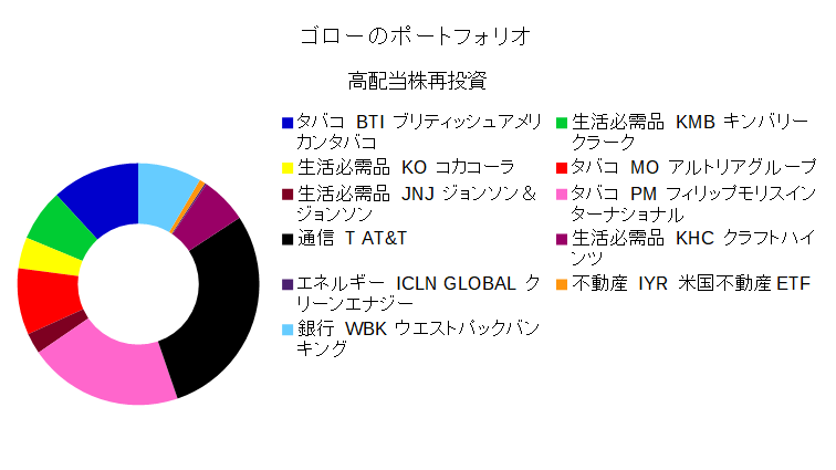 f:id:financial_freedom:20190209212115p:plain