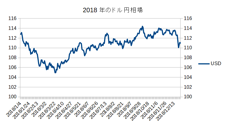 f:id:financial_freedom:20190216225951p:plain