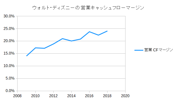 f:id:financial_freedom:20190301213652p:plain f:id:financial_freedom:20190301213652p:plain
