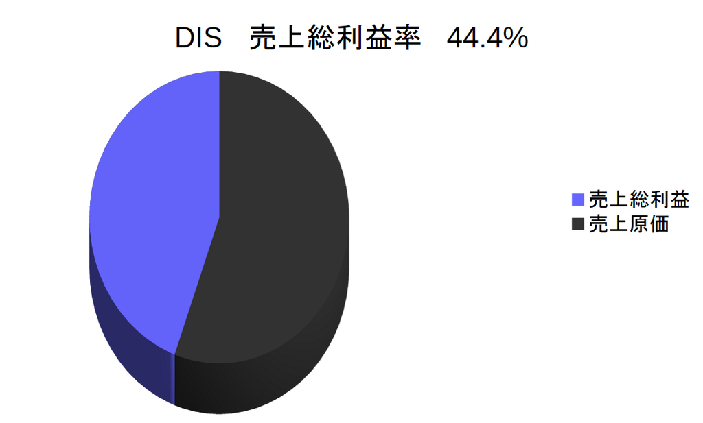 f:id:financial_freedom:20190301214551p:plain f:id:financial_freedom:20190301214551p:plain