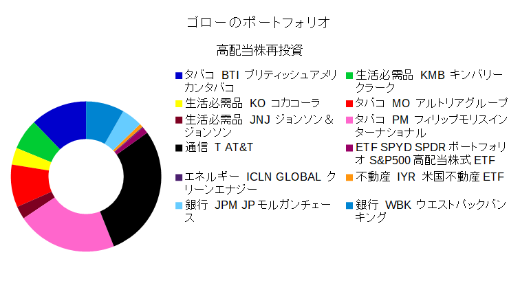 f:id:financial_freedom:20190302151511p:plain