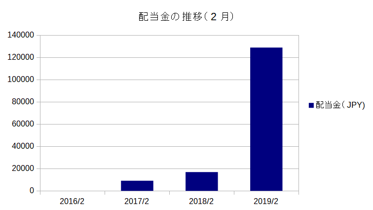 f:id:financial_freedom:20190302225129p:plain