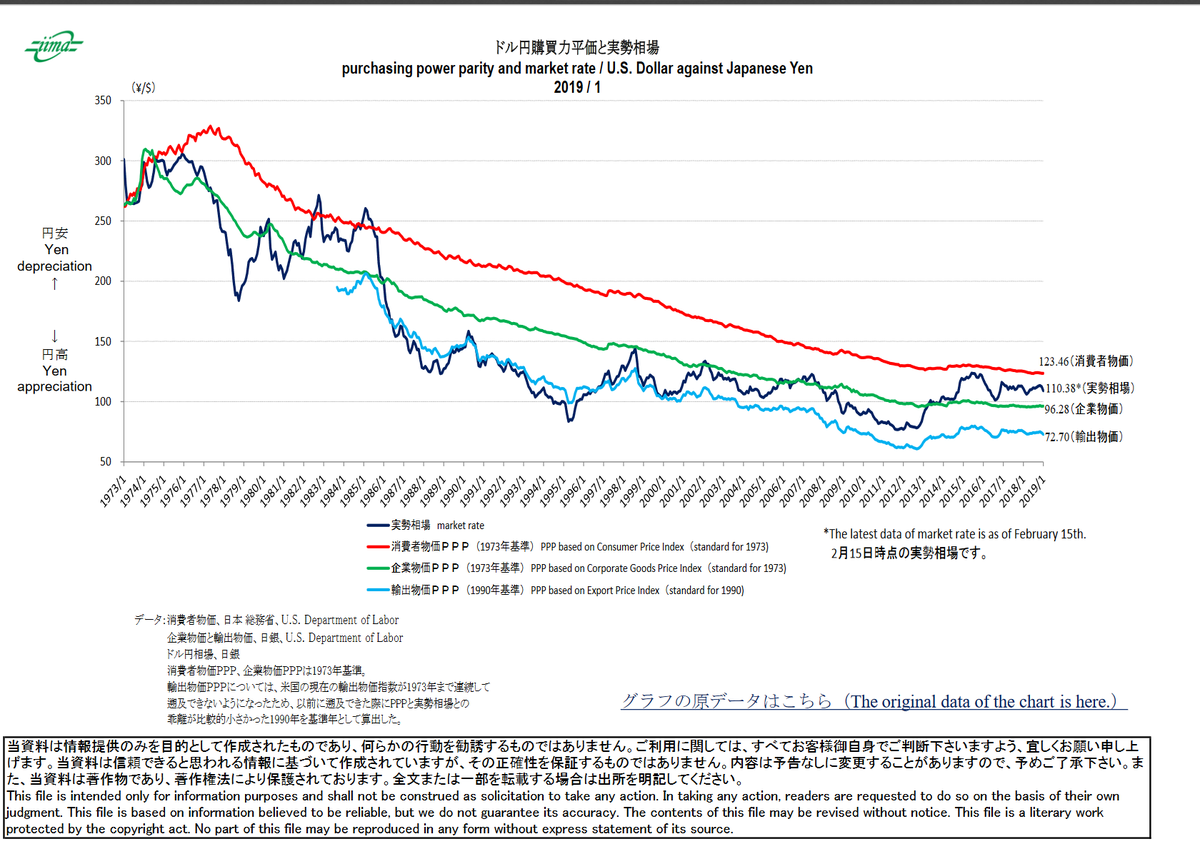 f:id:financial_freedom:20190315221200p:plain