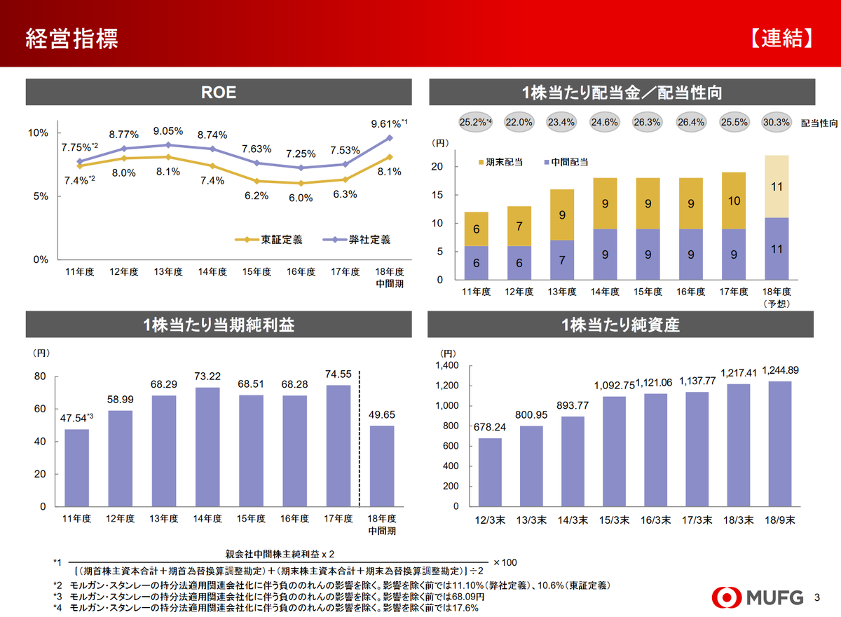 f:id:financial_freedom:20190318231616p:plain f:id:financial_freedom:20190318231616p:plain