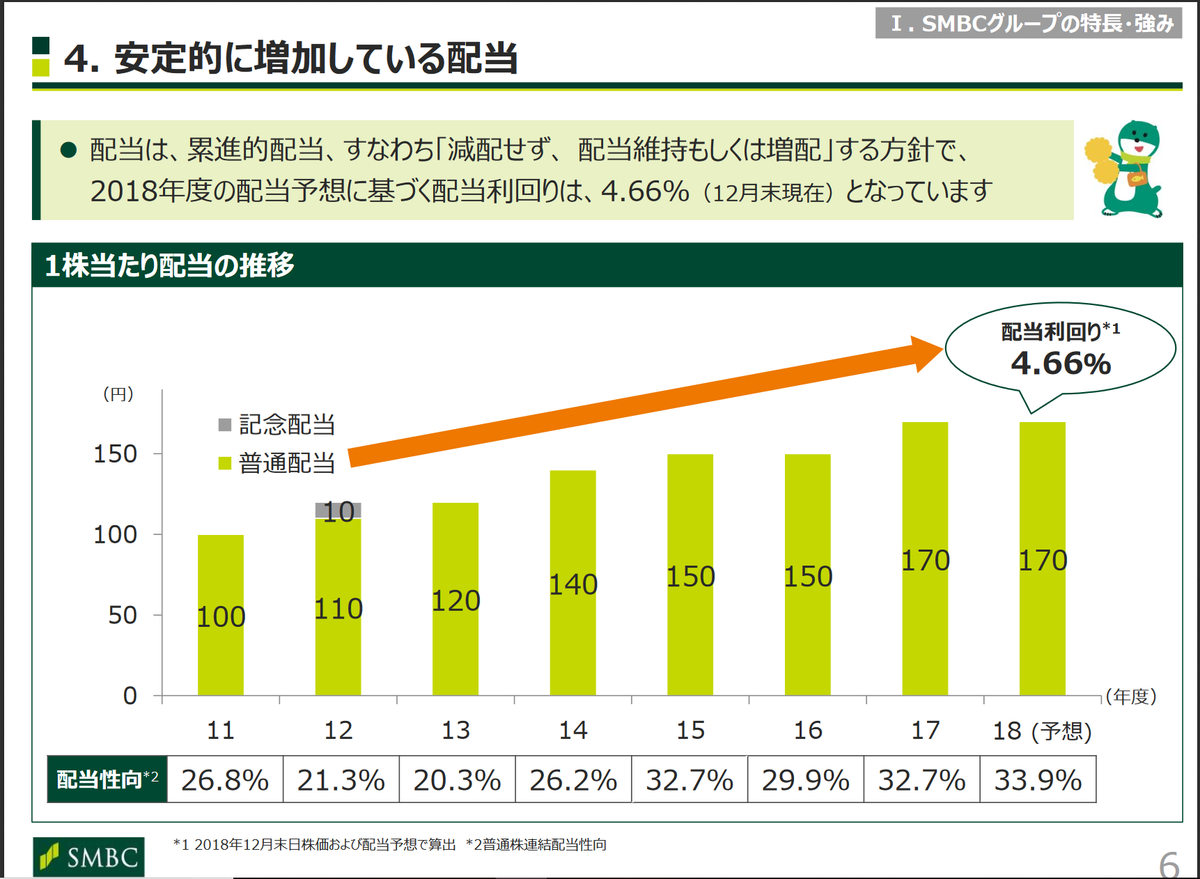 f:id:financial_freedom:20190320180517p:plain