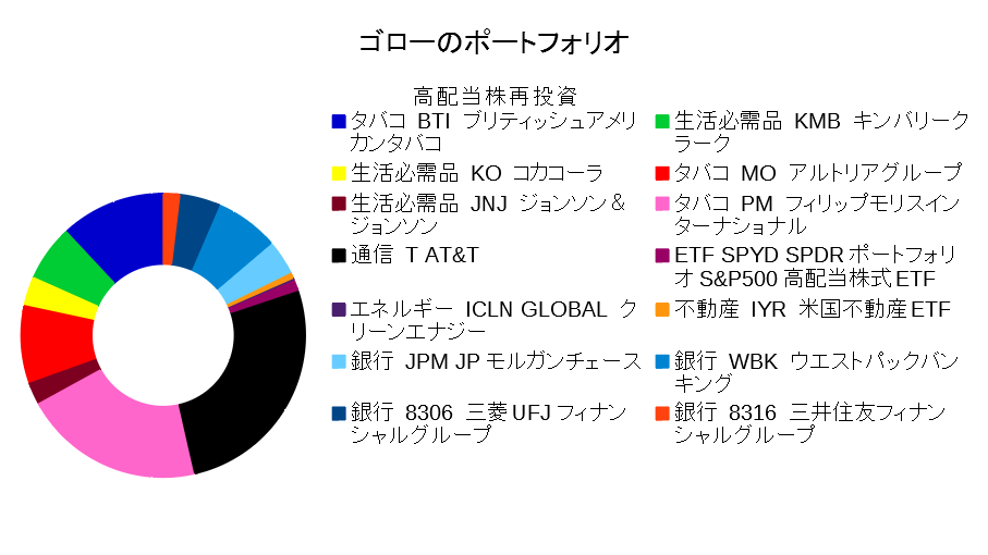 f:id:financial_freedom:20190322233733p:plain