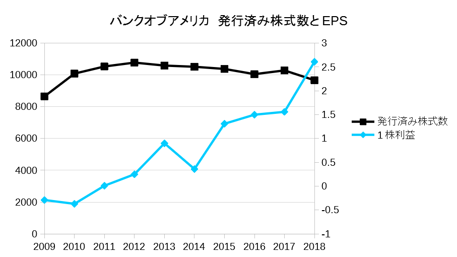 f:id:financial_freedom:20190330231141p:plain