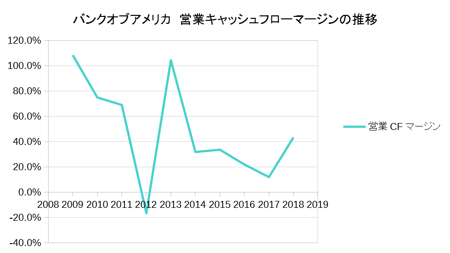 f:id:financial_freedom:20190330232237p:plain