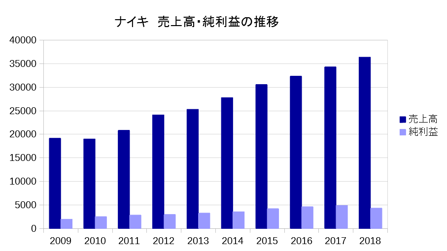 f:id:financial_freedom:20190331231720p:plain f:id:financial_freedom:20190331231720p:plain