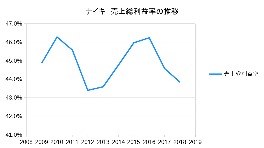 f:id:financial_freedom:20190331232731p:plain f:id:financial_freedom:20190331232731p:plain