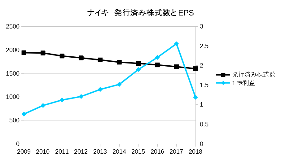 f:id:financial_freedom:20190331233128p:plain f:id:financial_freedom:20190331233128p:plain