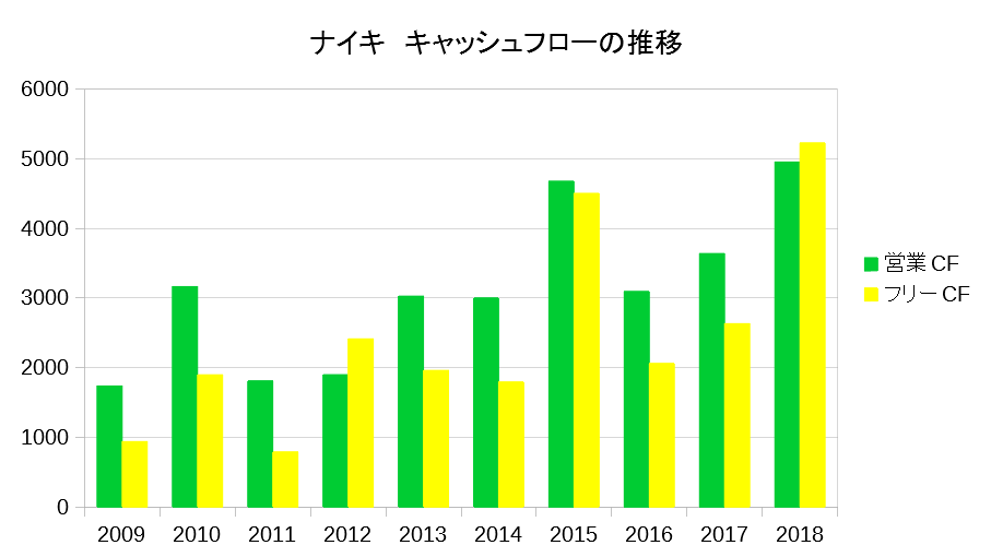 f:id:financial_freedom:20190331233525p:plain f:id:financial_freedom:20190331233525p:plain