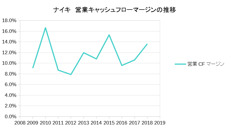 f:id:financial_freedom:20190331233754p:plain f:id:financial_freedom:20190331233754p:plain