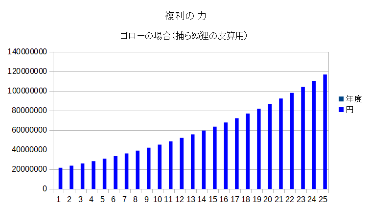 f:id:financial_freedom:20190601104943p:plain
