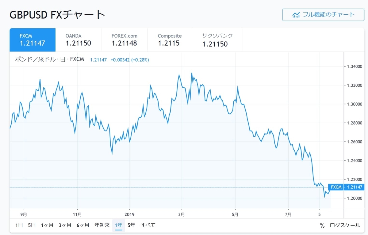 f:id:financial_freedom:20190816155232j:plain f:id:financial_freedom:20190816155232j:plain