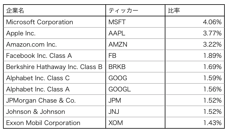 f:id:financial_independence00:20190428224143p:plain f:id:financial_independence00:20190428224143p:plain
