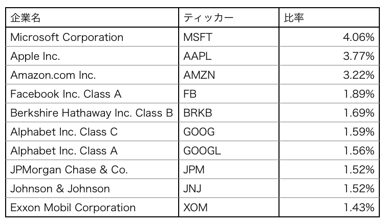 f:id:financial_independence00:20190428224143p:plain