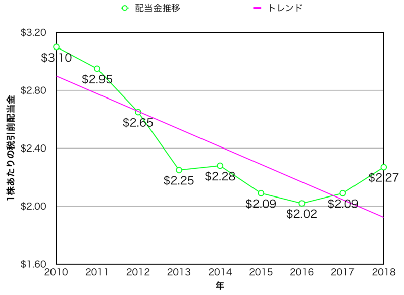 f:id:financial_independence00:20190519071129p:plain