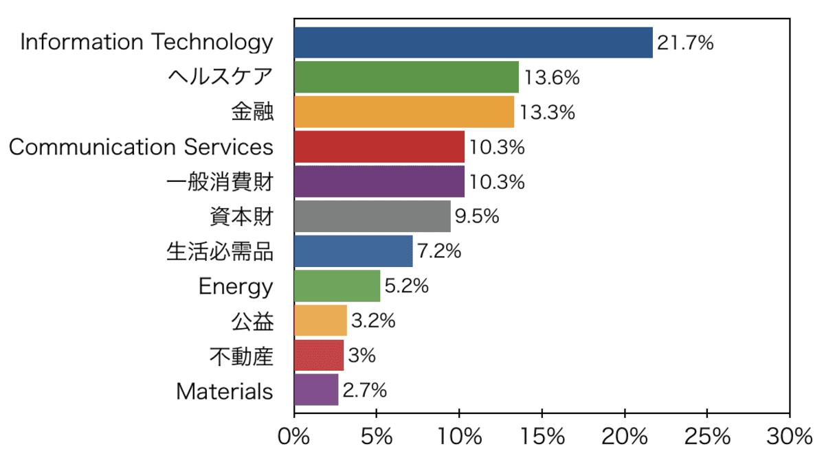 Sp500連動米国etf Vooの株価チャートや配当の解説 節約 米国株投資 セミリタイア