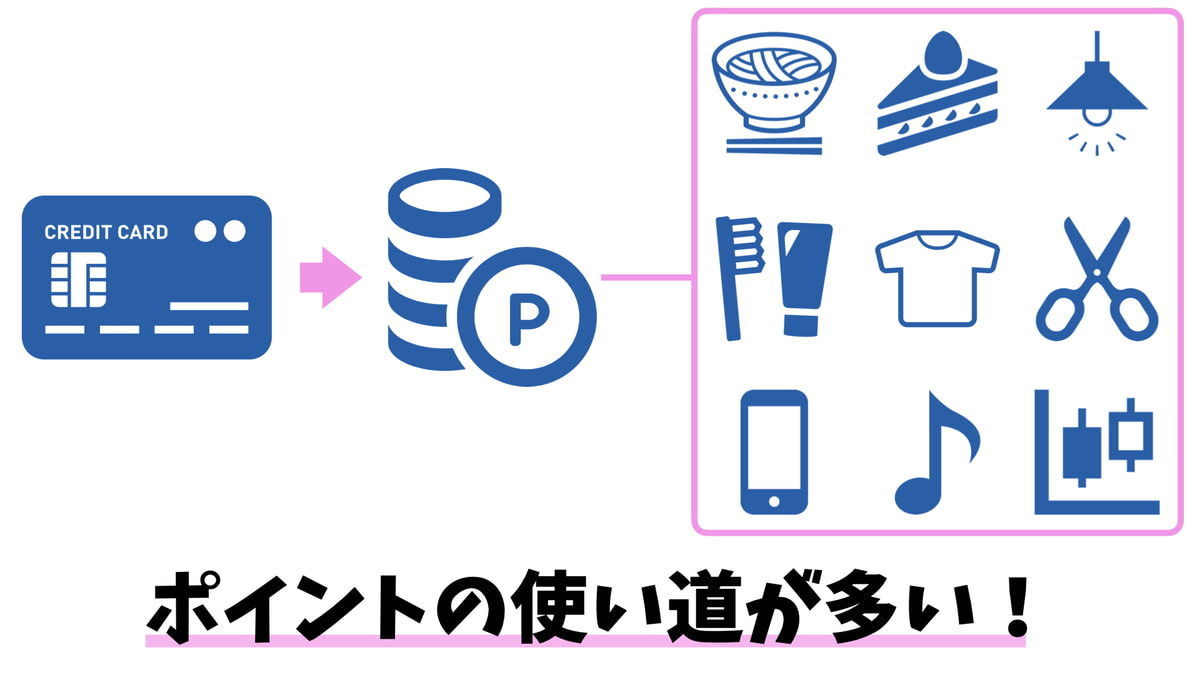 楽天カードの魅力2_ポイントの使い道が多い