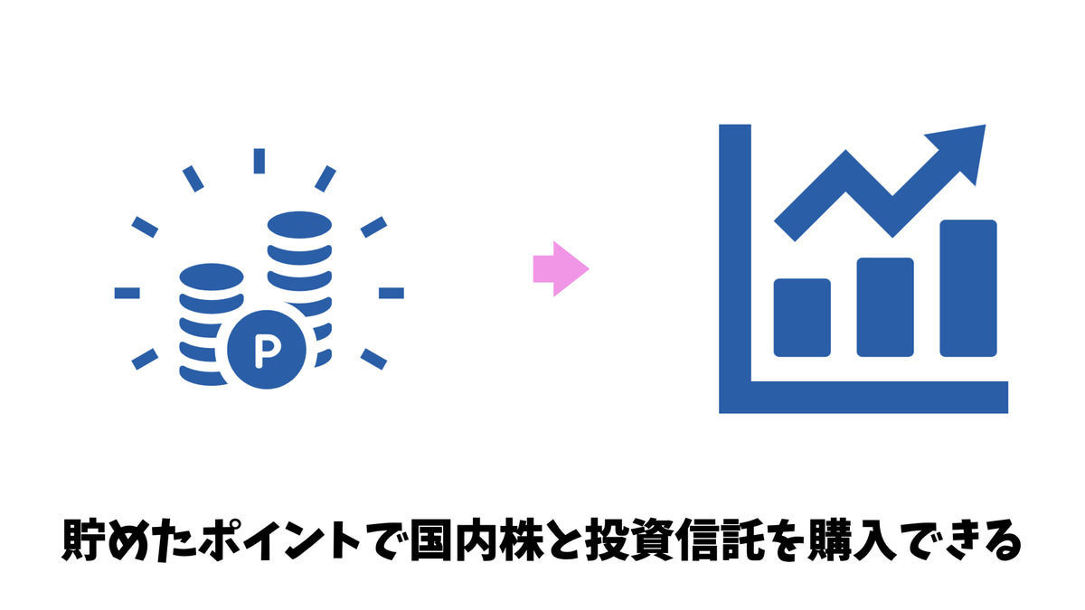 楽天証券の魅力2